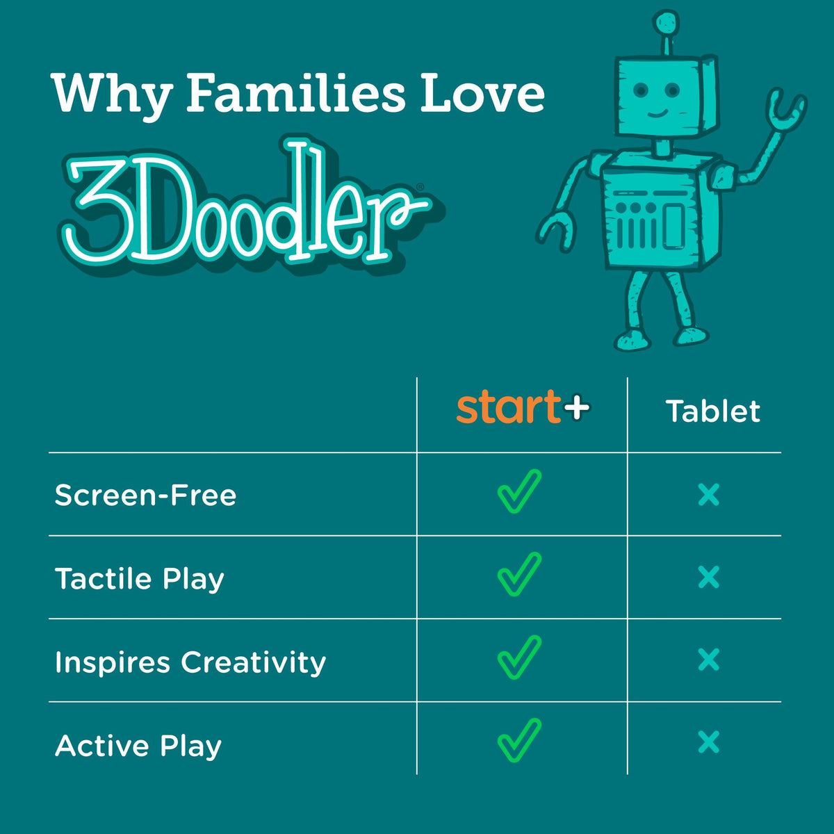 3Doodler Start+ Essentials 3D Pen Set for Kids, Easy to Use, Learn from Home Art Activity Set, Educational STEM Toy for Boys & Girls Ages 6+