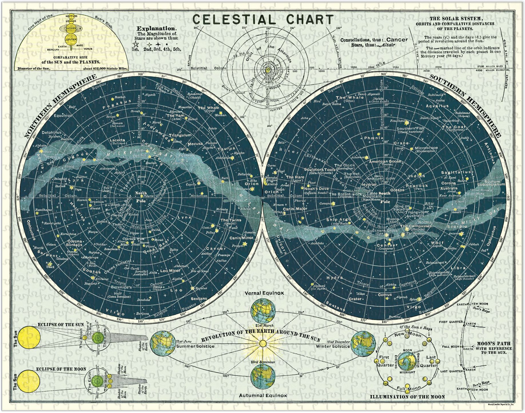 Cavallini & Co - Celestial 1,000 Piece Jigsaw Puzzle