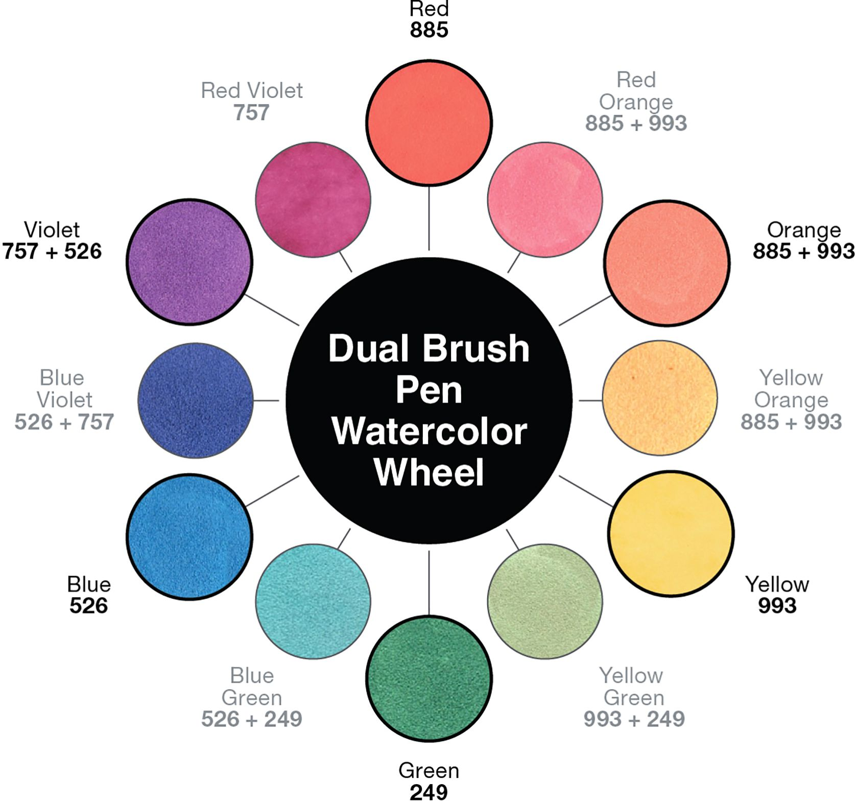 Tombow Watercolor Set Complete Kit with Dual Brush Pens, Water Brush, and Accessories