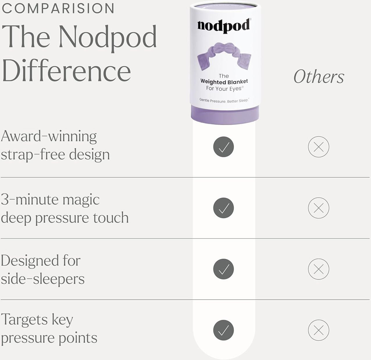 Nodpod- The Weighted Blanket For Your Eyes- Wisteria