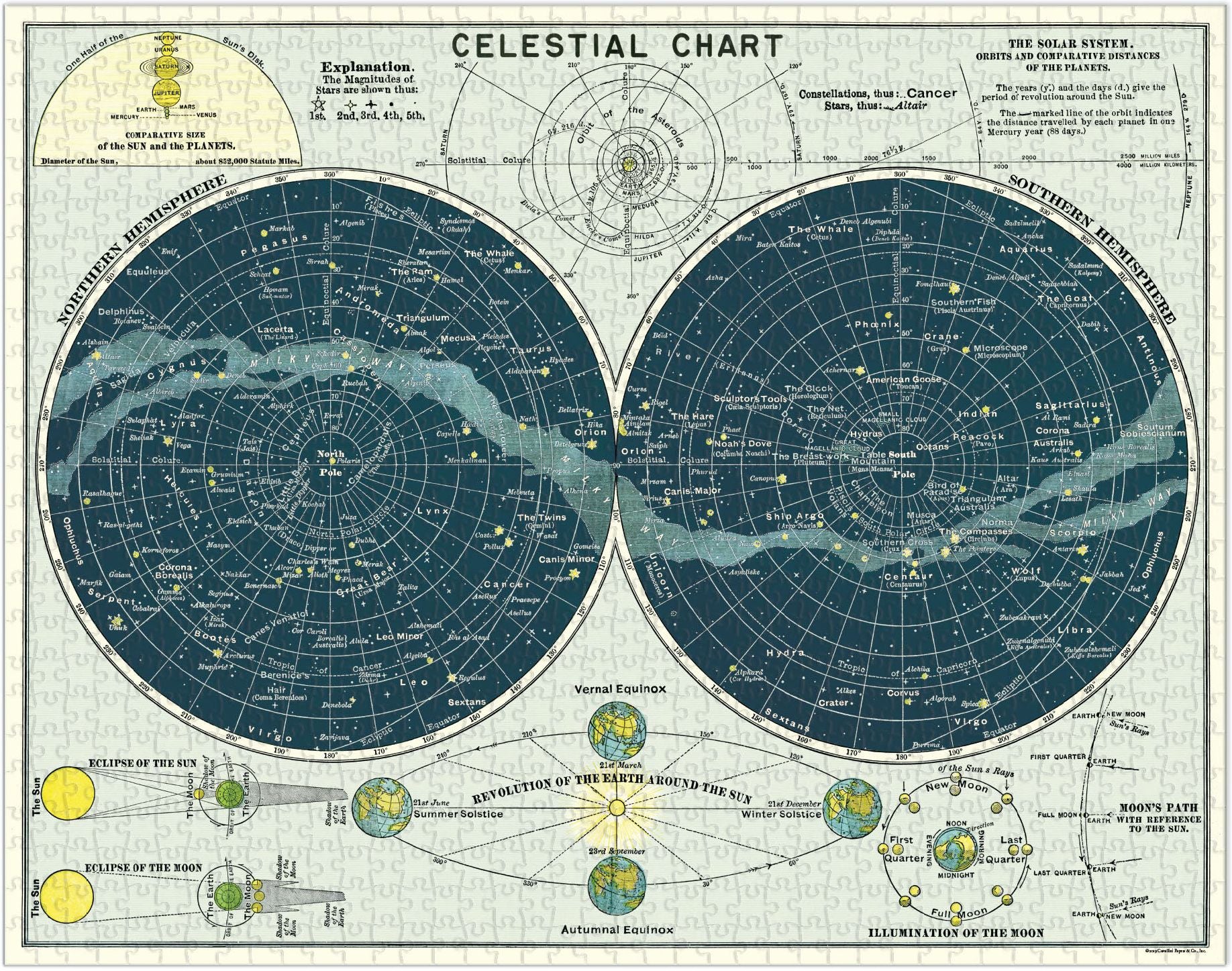 Cavallini & Co - Celestial 1,000 Piece Jigsaw Puzzle