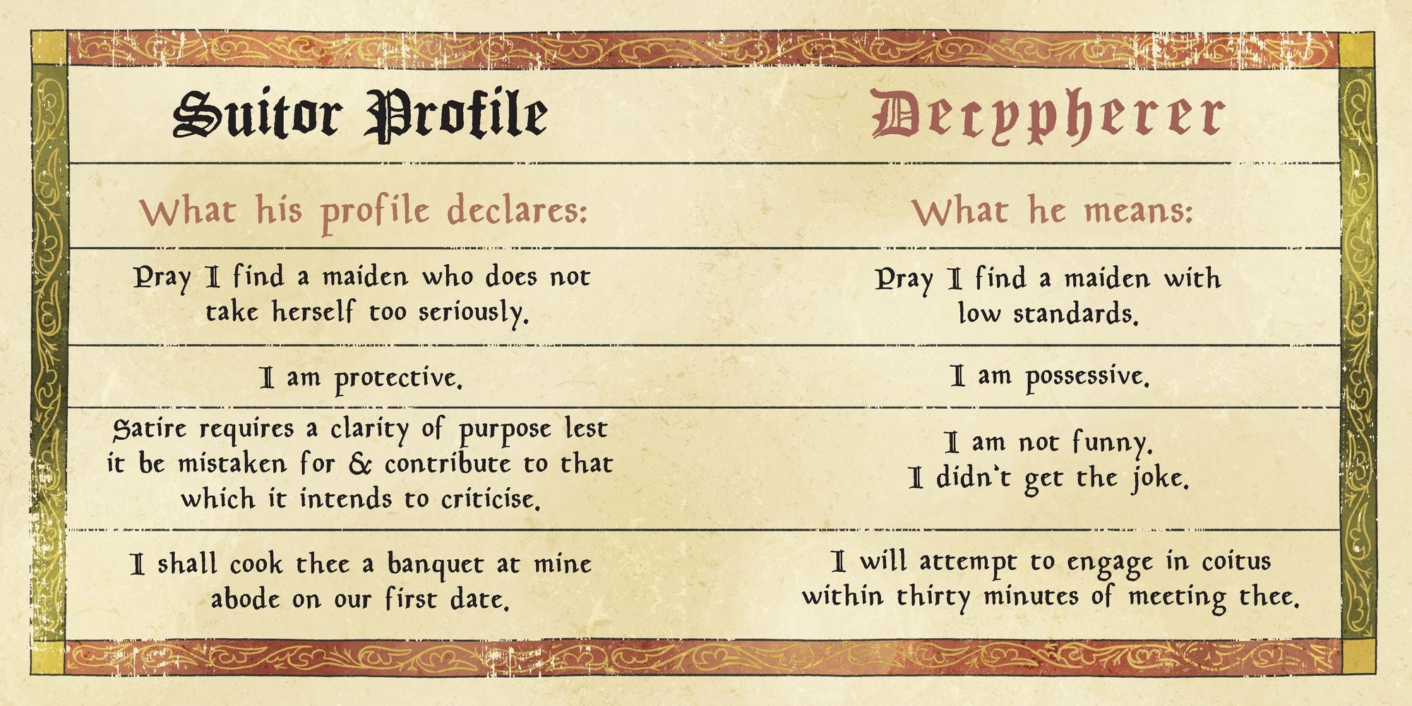 'Tis Thee, Not Me: A Modern Medieval Guide to Bad Dates and Worse Decisions